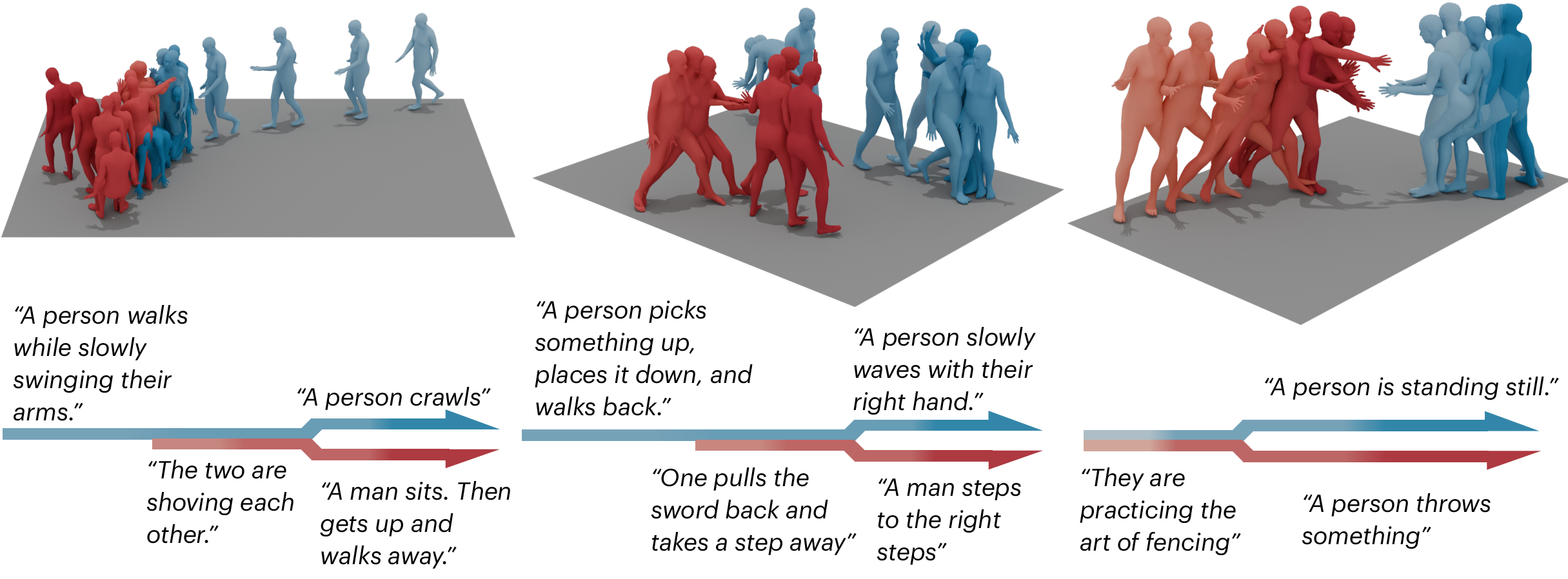 Figure 5: Qualitative results of dynamic social motion streaming generation.