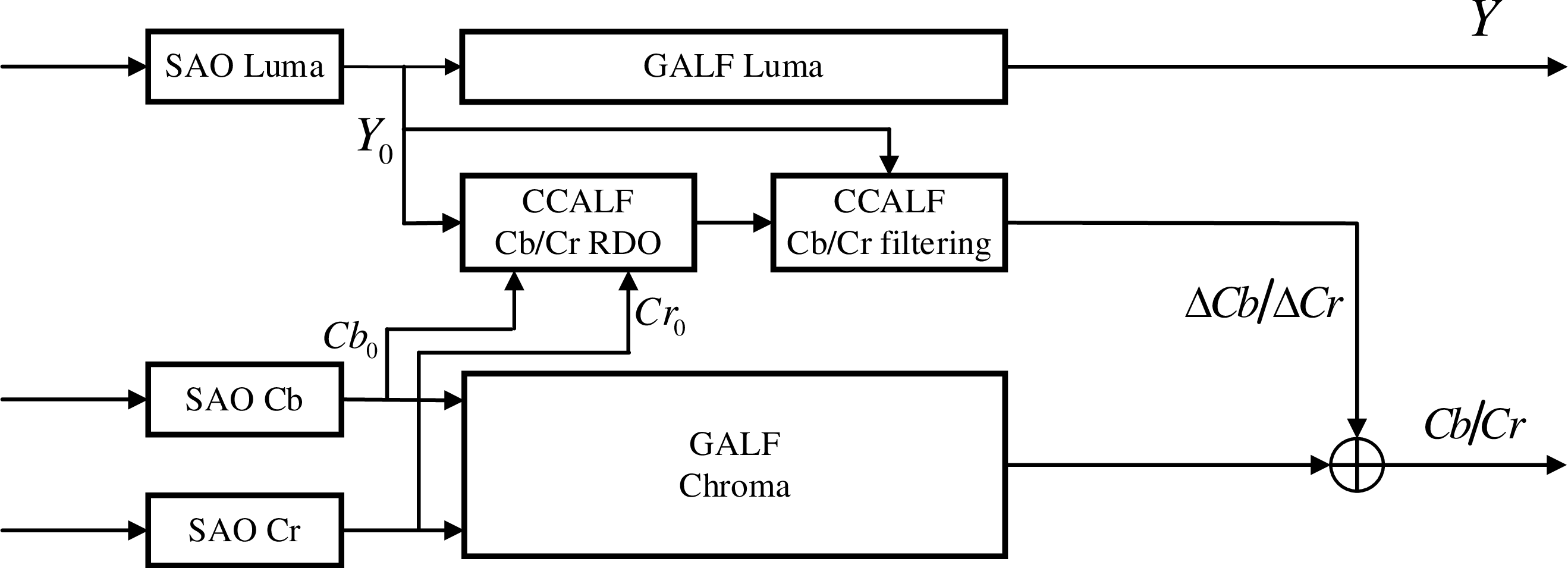 Figure 7: Framework of the proposed ALF module in VTM-8.0.