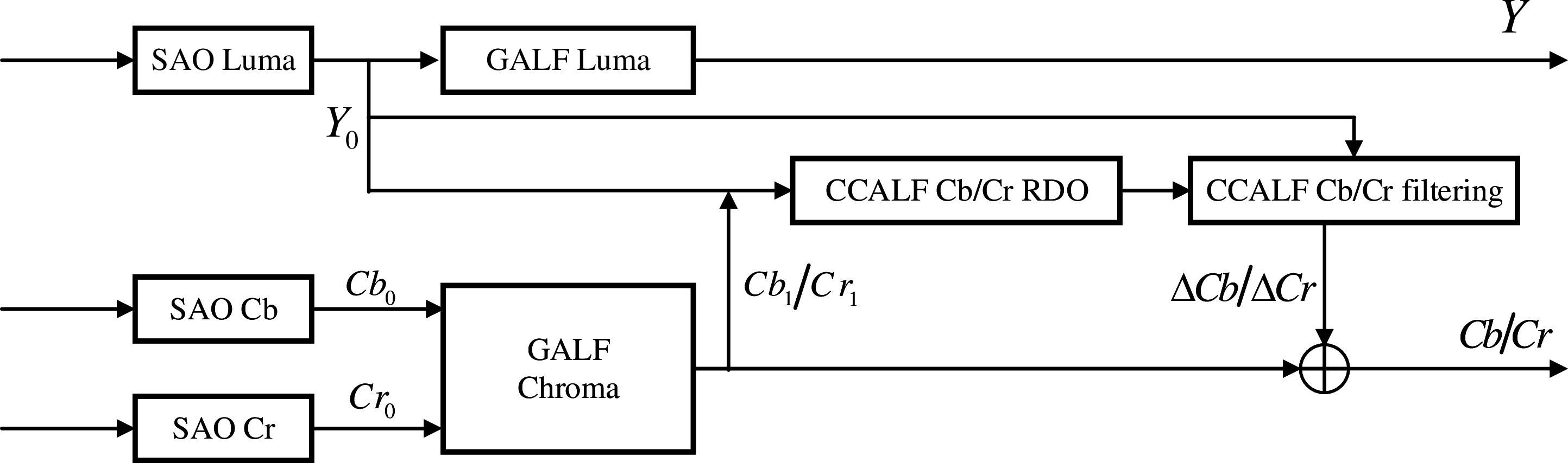 Figure 1: Framework of the ALF module in VTM-8.0.