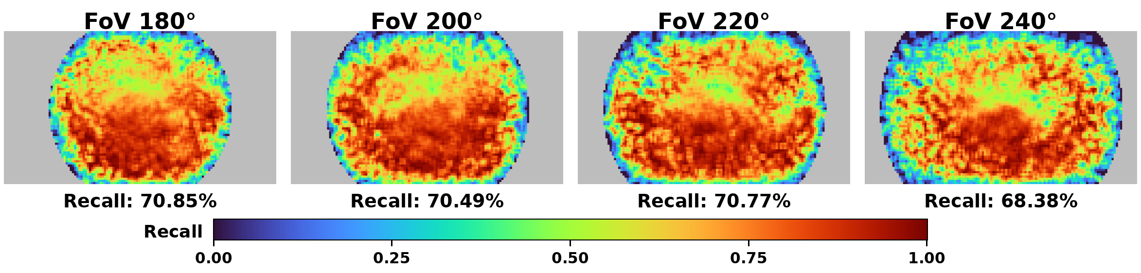 Figure 1: Recall degradation of the geometry-based detector in fisheye images. The recall rate decreases as the FoV increases.