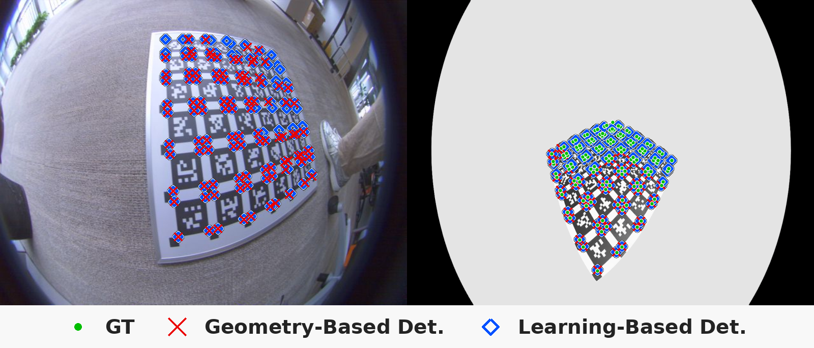Figure 5: Comparisons between the proposed learning-based detector and the geometry-based approach.