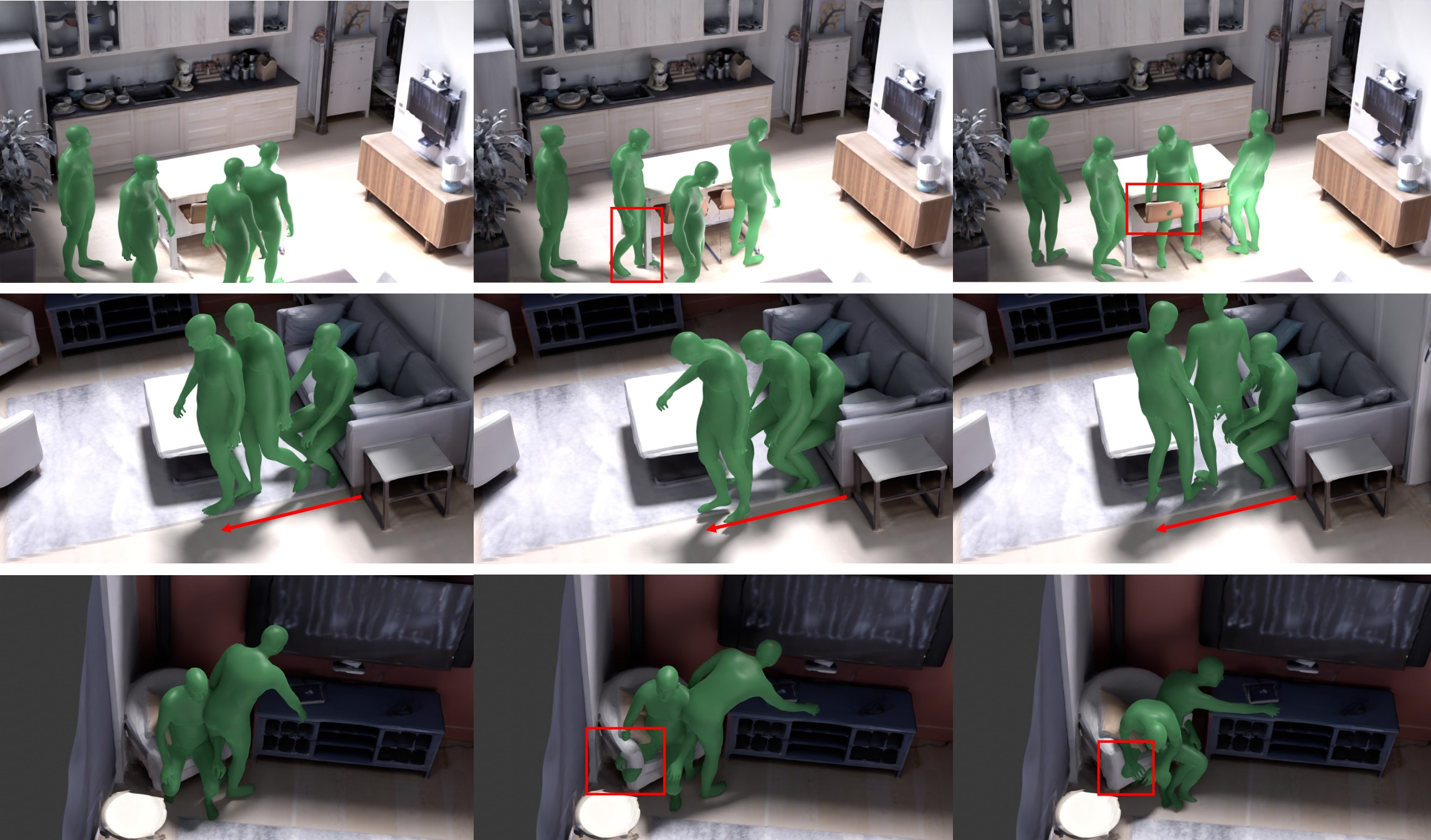 Figure 3: Qualitative comparison of 3D human–scene interaction in indoor scenes. Rows (top to bottom): “walk around the table”, “stand up and creep”, “pick up the book on cabinet”. Columns: DeSeG, Lingo [8], TRUMANS [44]. Red boxes mark scene penetration; red curves show temporal trajectories. DeSeG gives the most reasonable result in all three cases.