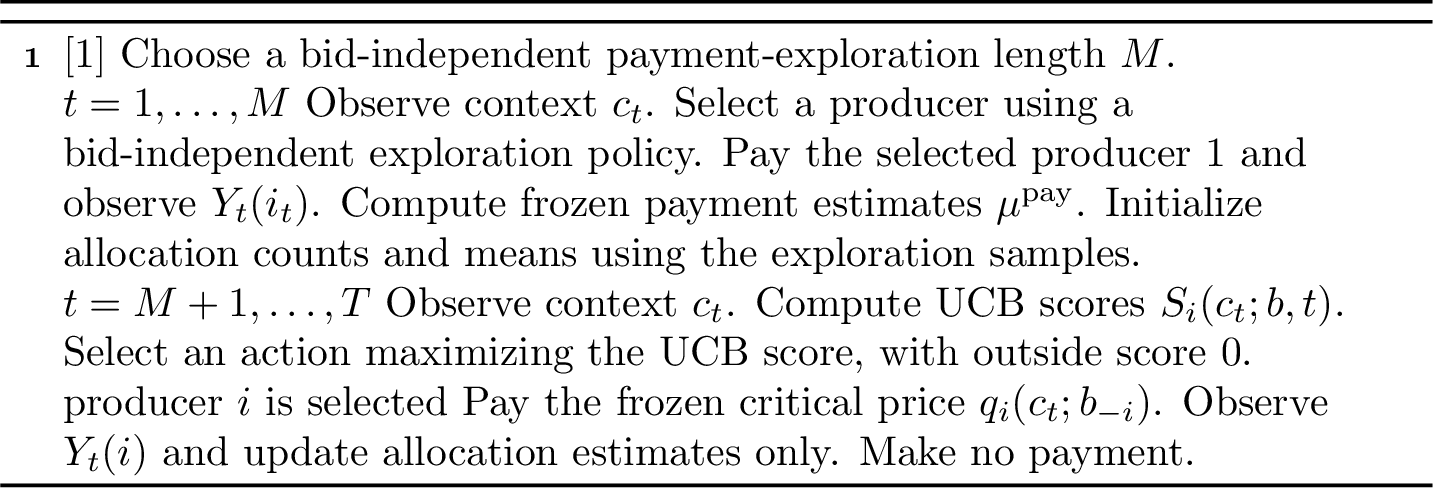 Figure 2: Frozen-payment UCB procurement
