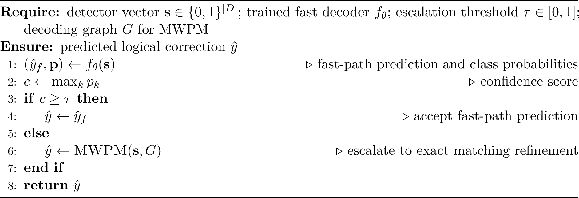 Figure 4: Adaptive confidence-gated decoding of a single syndrome