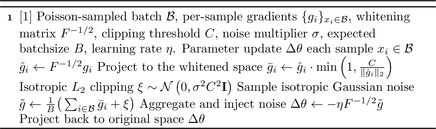 Figure 2: Whitened-Space Update Mechanism