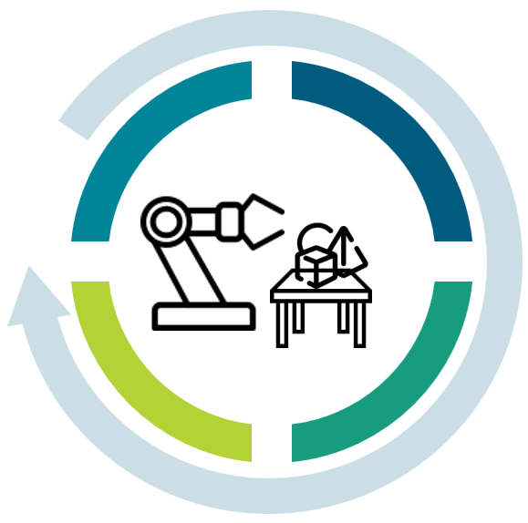 Figure 1: Grasp ITerative robot tabletop object manipulation dataset: illustration of the four-stage iterative concept.