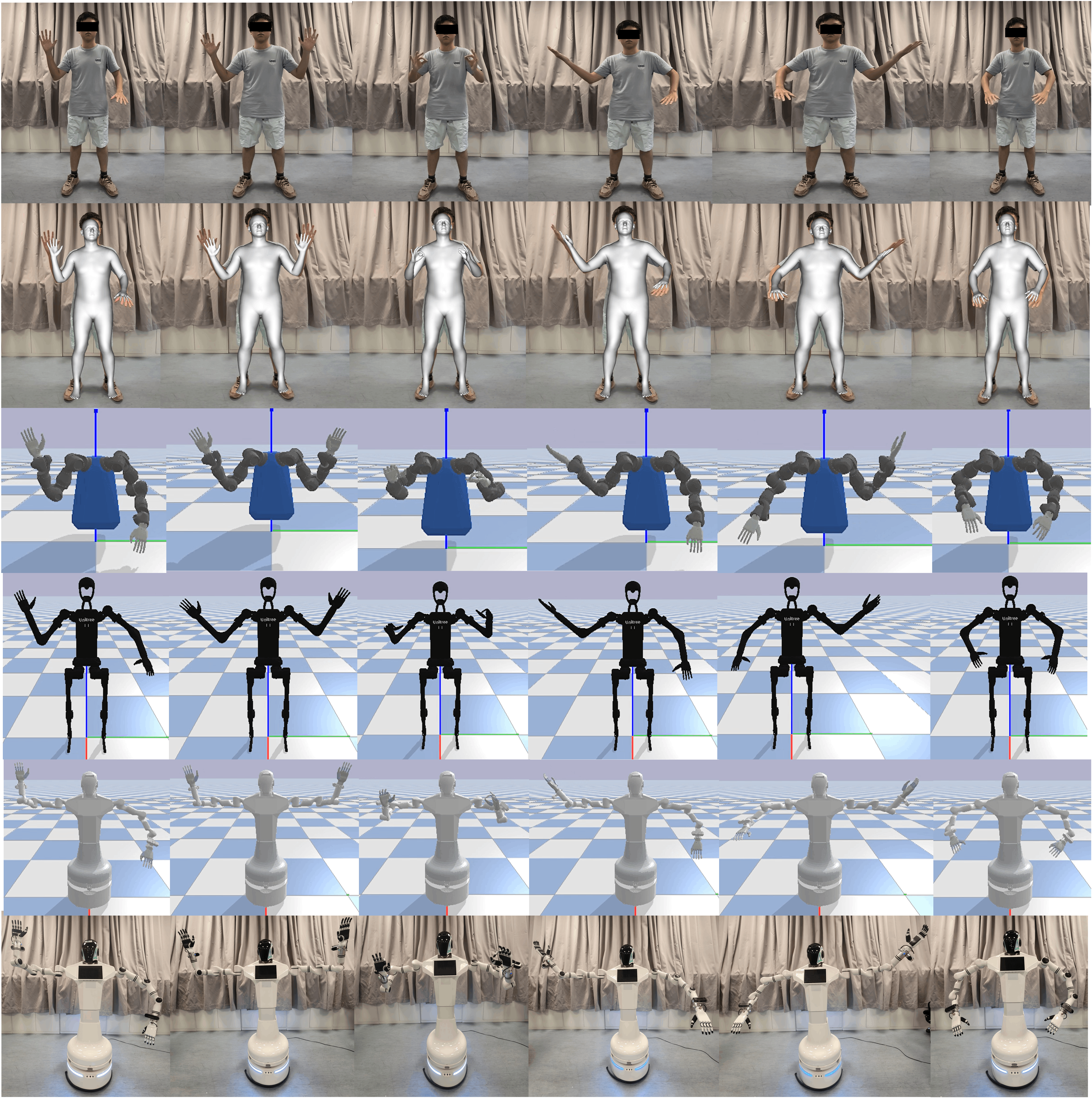 Figure 6: Demonstration of motion retargeting across multiple robot platforms. From top to bottom, the six rows represent: the human demonstrator, the mesh rendering of the human demonstrator, the YuMi robot in simulation, the Unitree H1 robot in simulation, the RMC-DA robot in simulation, and the RMC-DA robot in a real-world environment.