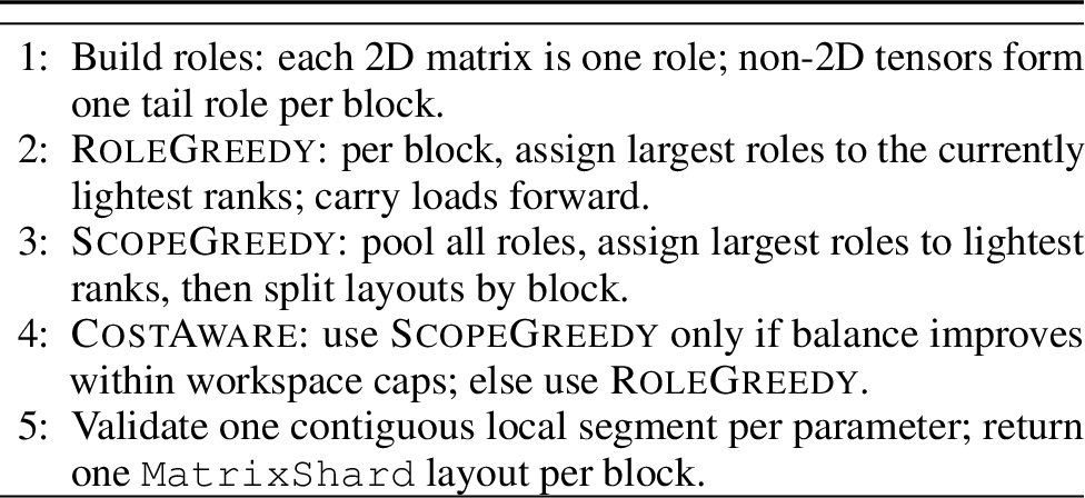 Figure 3: Balance-aware owner planning