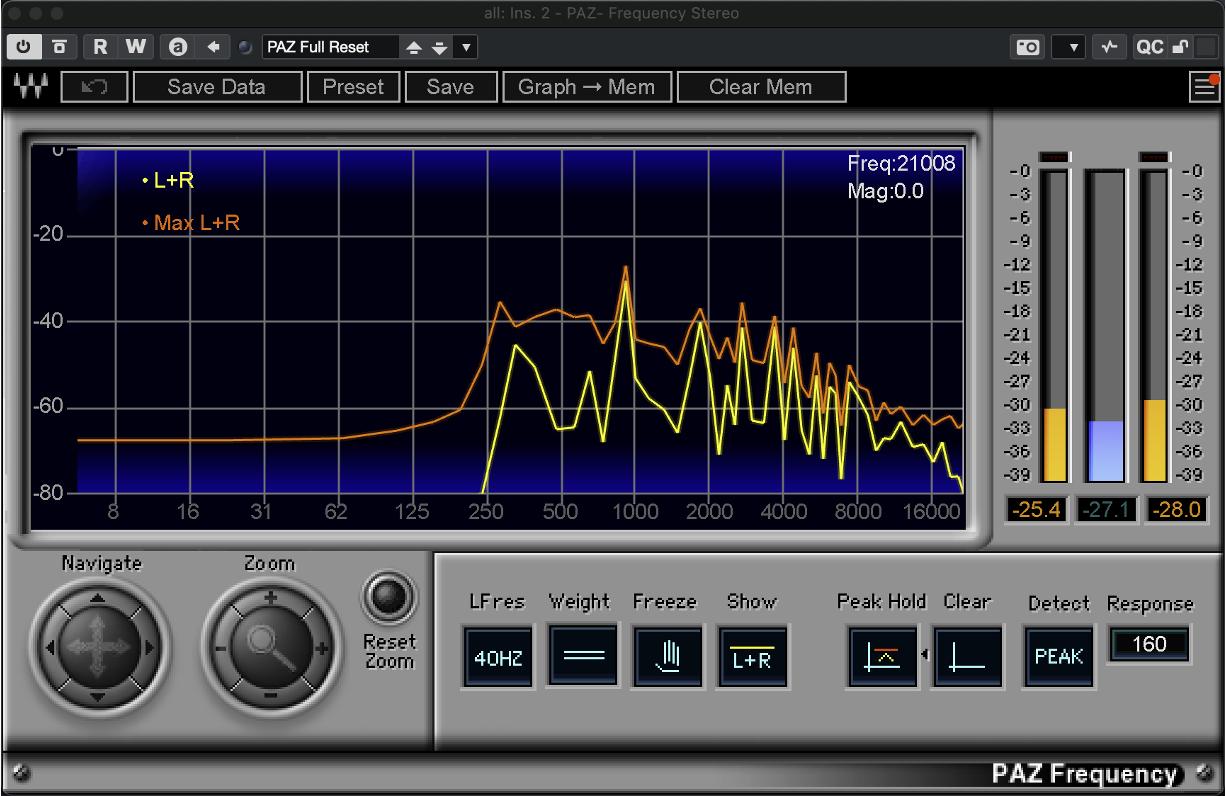 Figure 3: Core comparison of frequency domain layering for the four quartet voices (reflecting acoustic dimension role isolation).