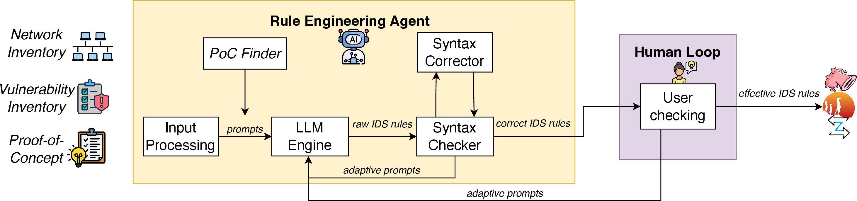 Figure 1: System formalization.