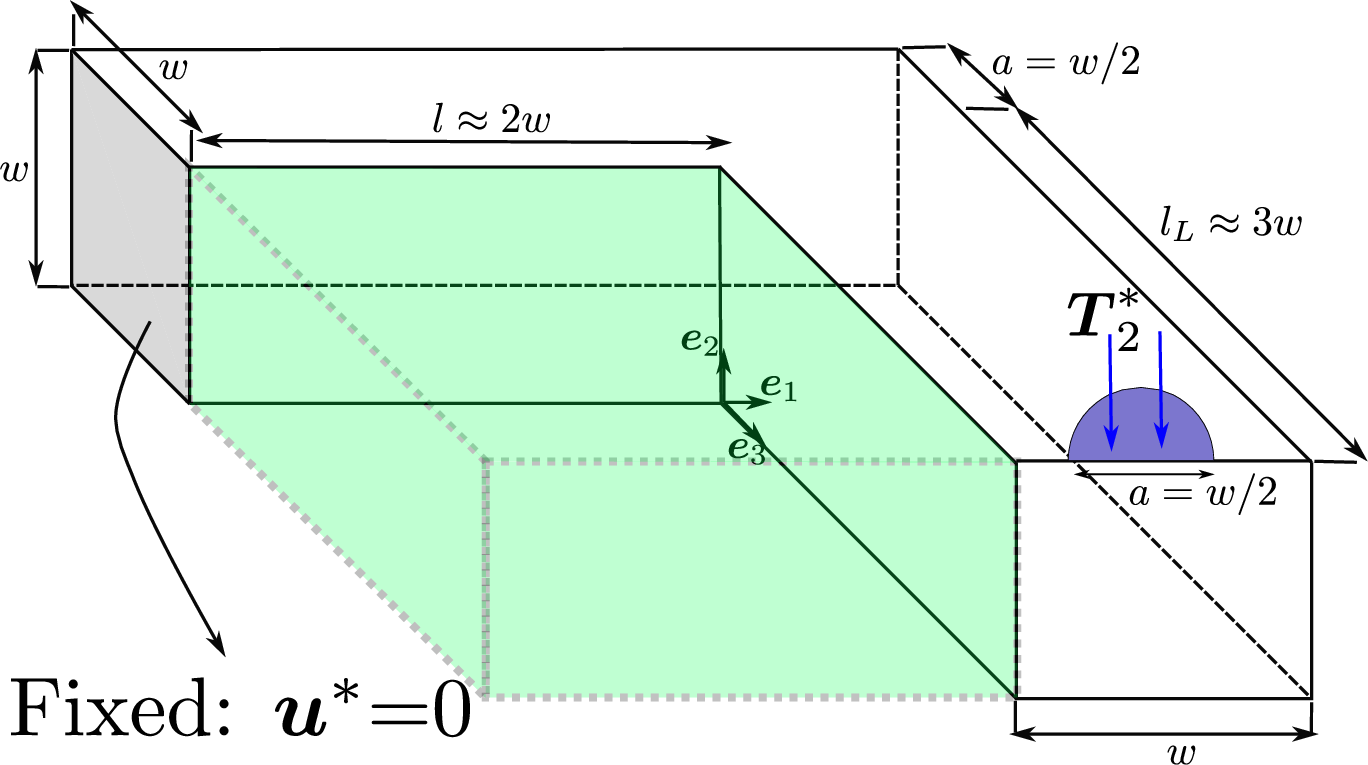 fig: b