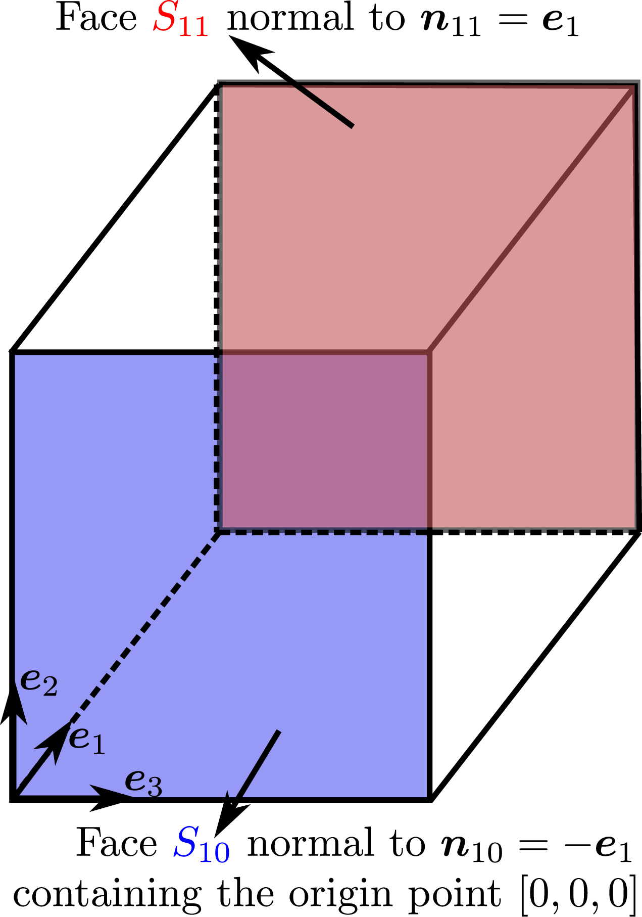 fig: a