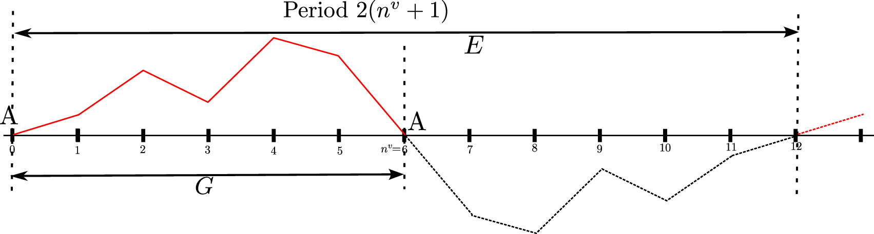 fig: a