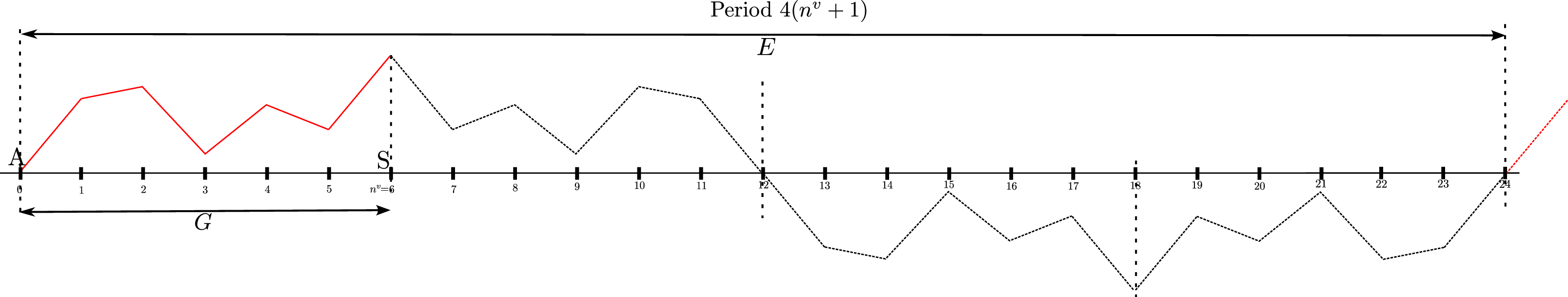 fig: b