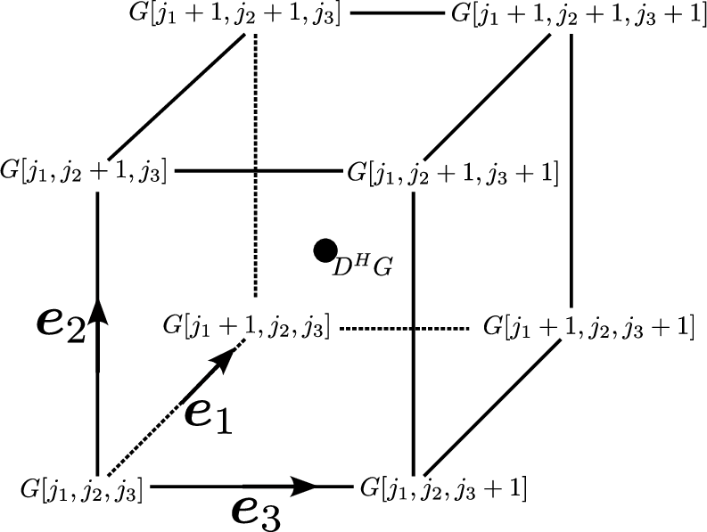 fig: a