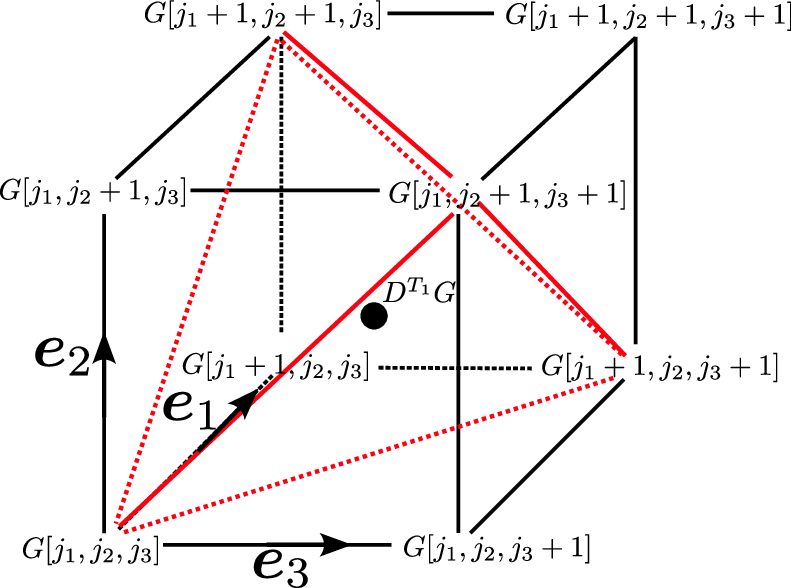 fig: b