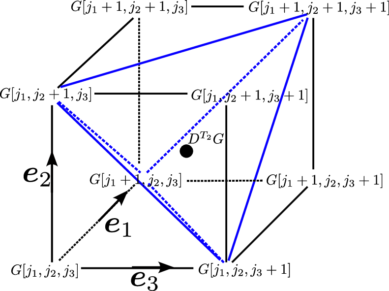 fig: c