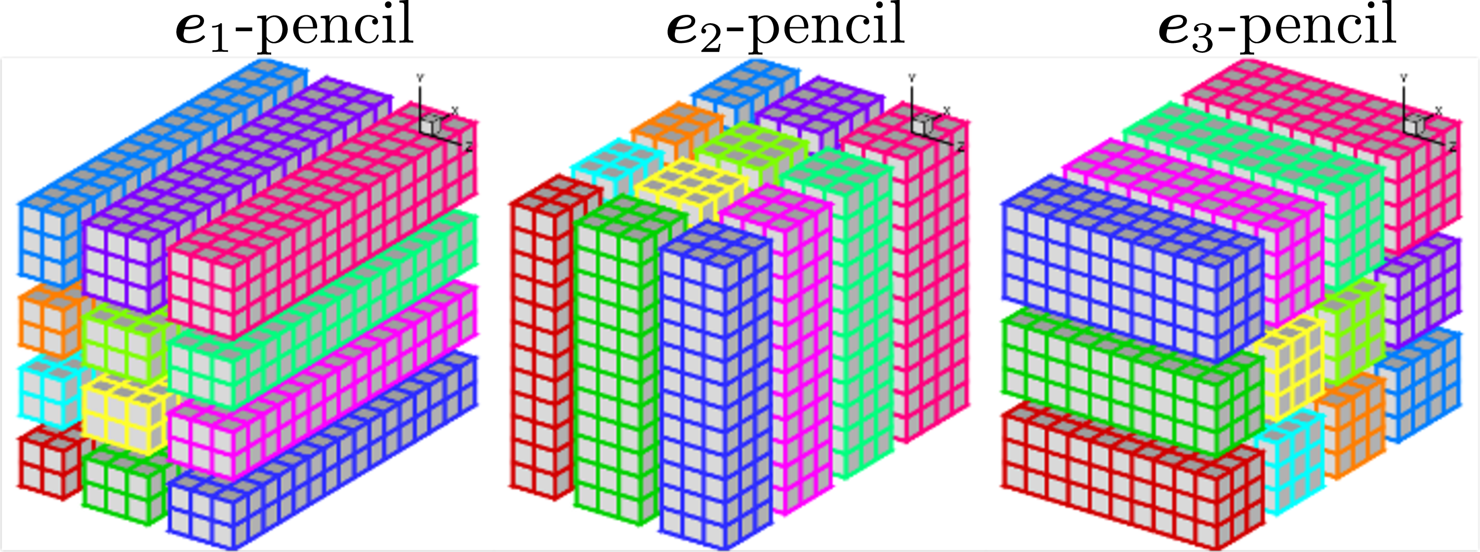 Figure 6: Illustration of parallel 2D domain decomposition using 12 processors (adapted from [30]).