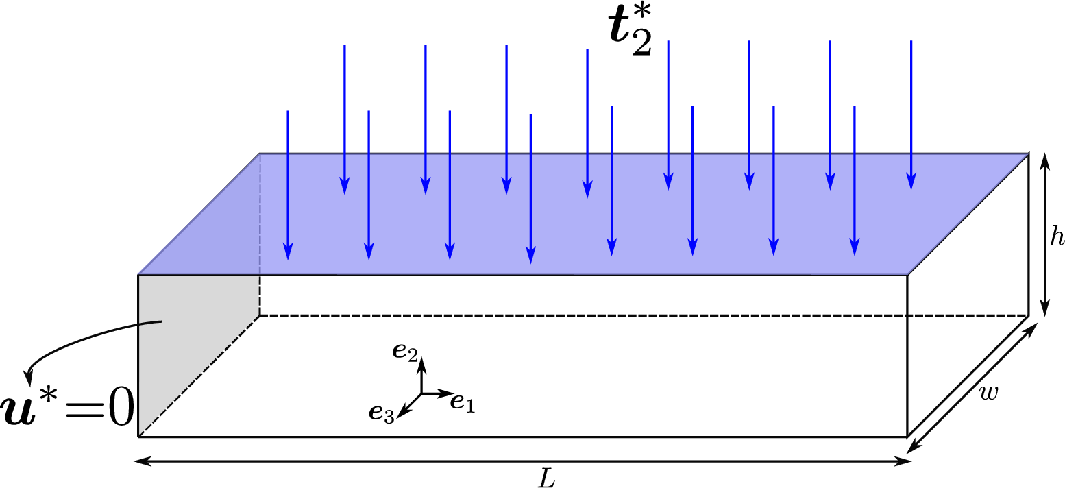 fig: a