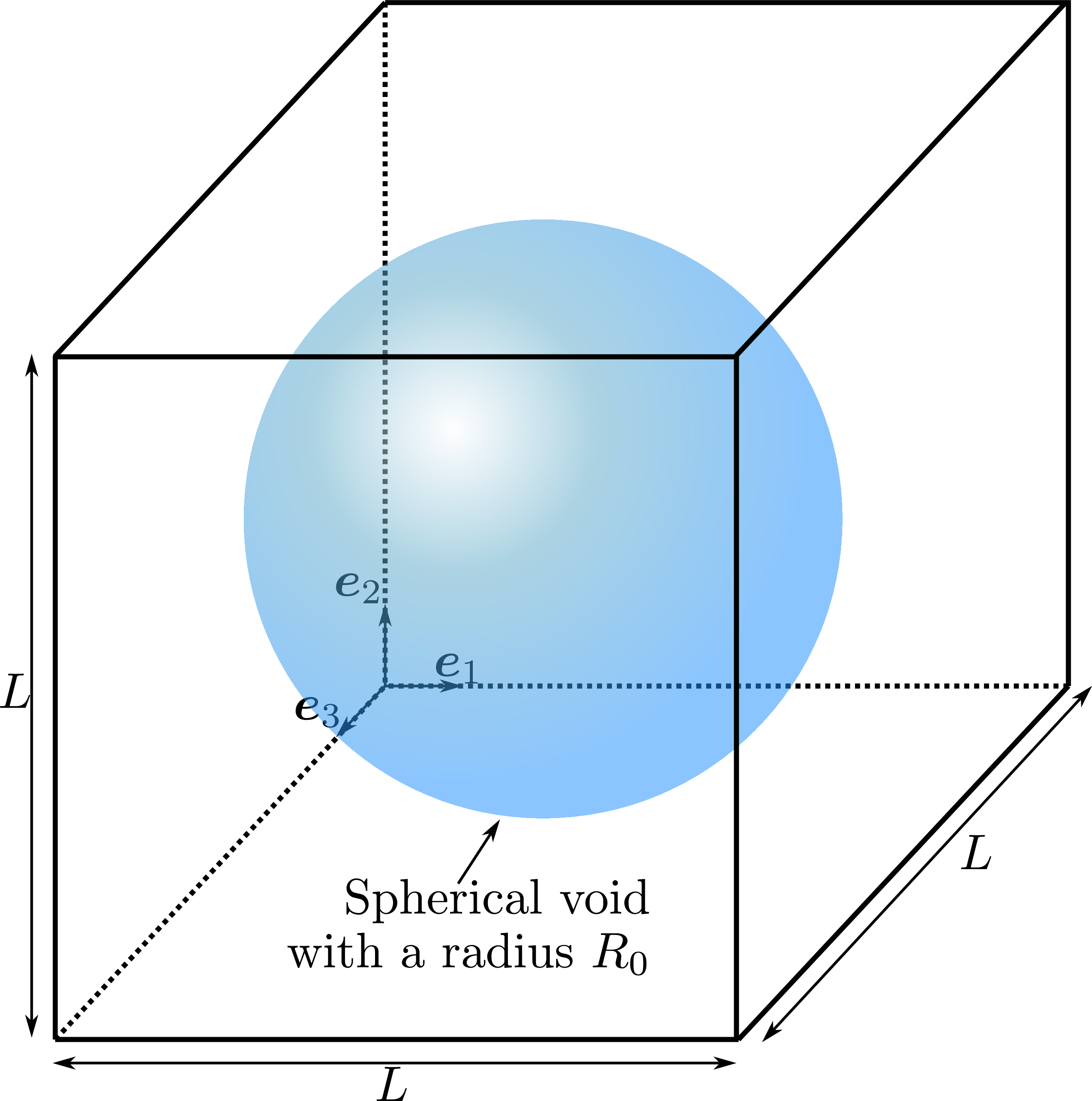 Figure 9: Illustration of a 3D cuboid unit-cell with a spherical void. The radius of the sphere used here is R_0=0.4\,L.