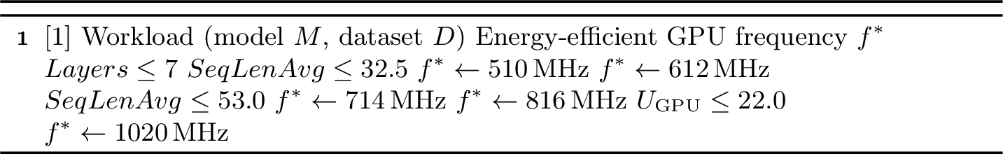 Figure 5: Interpretable DT Model based GPU Governor