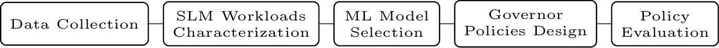Figure 3: Methodology Overview.