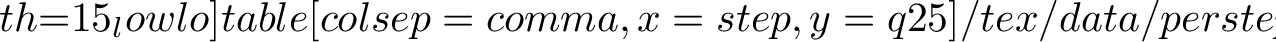 Figure 7: Per-step actor ablation. WM per-step iKCE at three friction values for both actor checkpoints. The transient-plus-smooth-tail structure is independent of the actor training horizon.