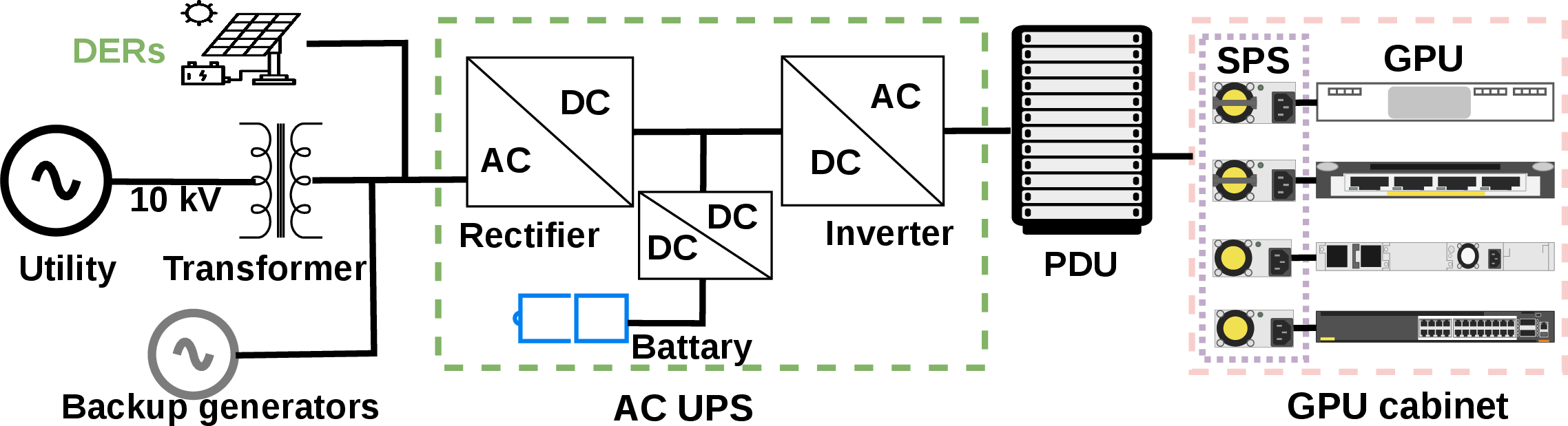 Figure 2: Typical power supply architecture in modern data centers.