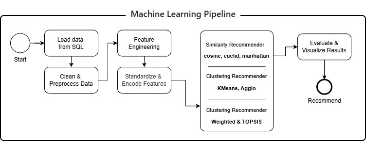 Validation pipeline for LLM-based feature extraction