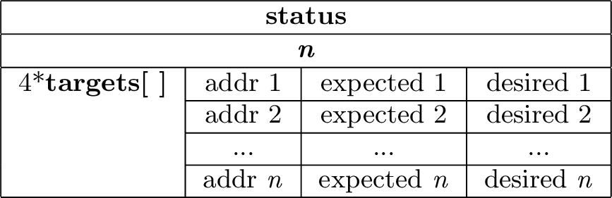 Figure 1: MCAS descriptor structure.