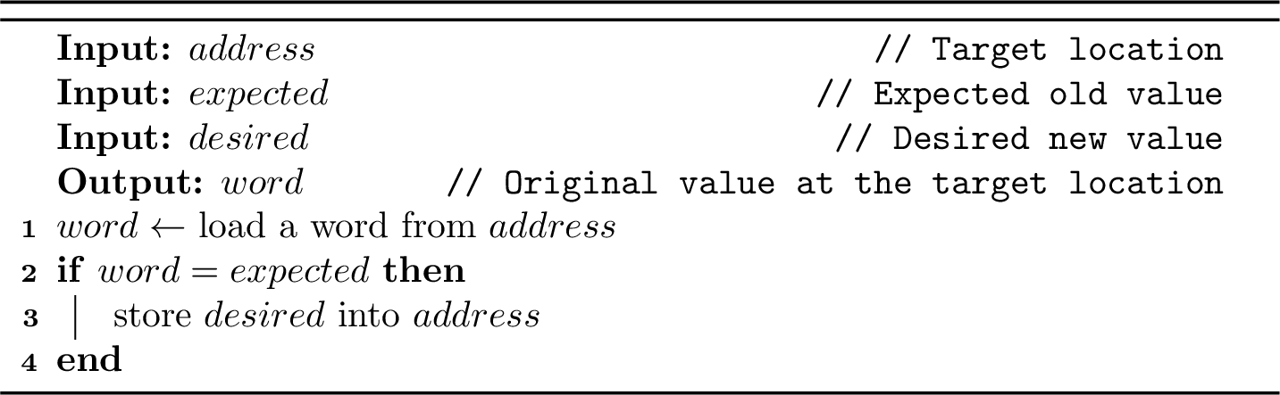 Figure 4: Expected CAS behavior.