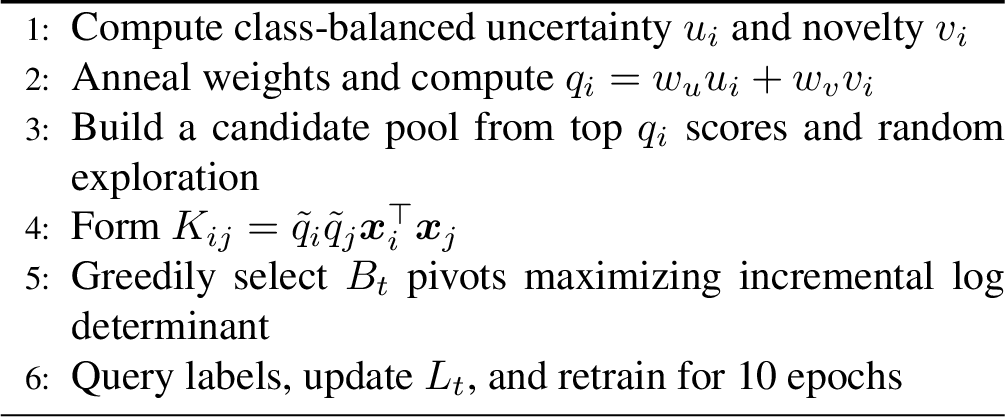 Figure 1: CARE-DPPacquisition at cycle t