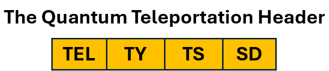Figure 5: Quantum Teleportation Header. A proposed new IPv6 Extension Header that allows for various teleportation outcomes.