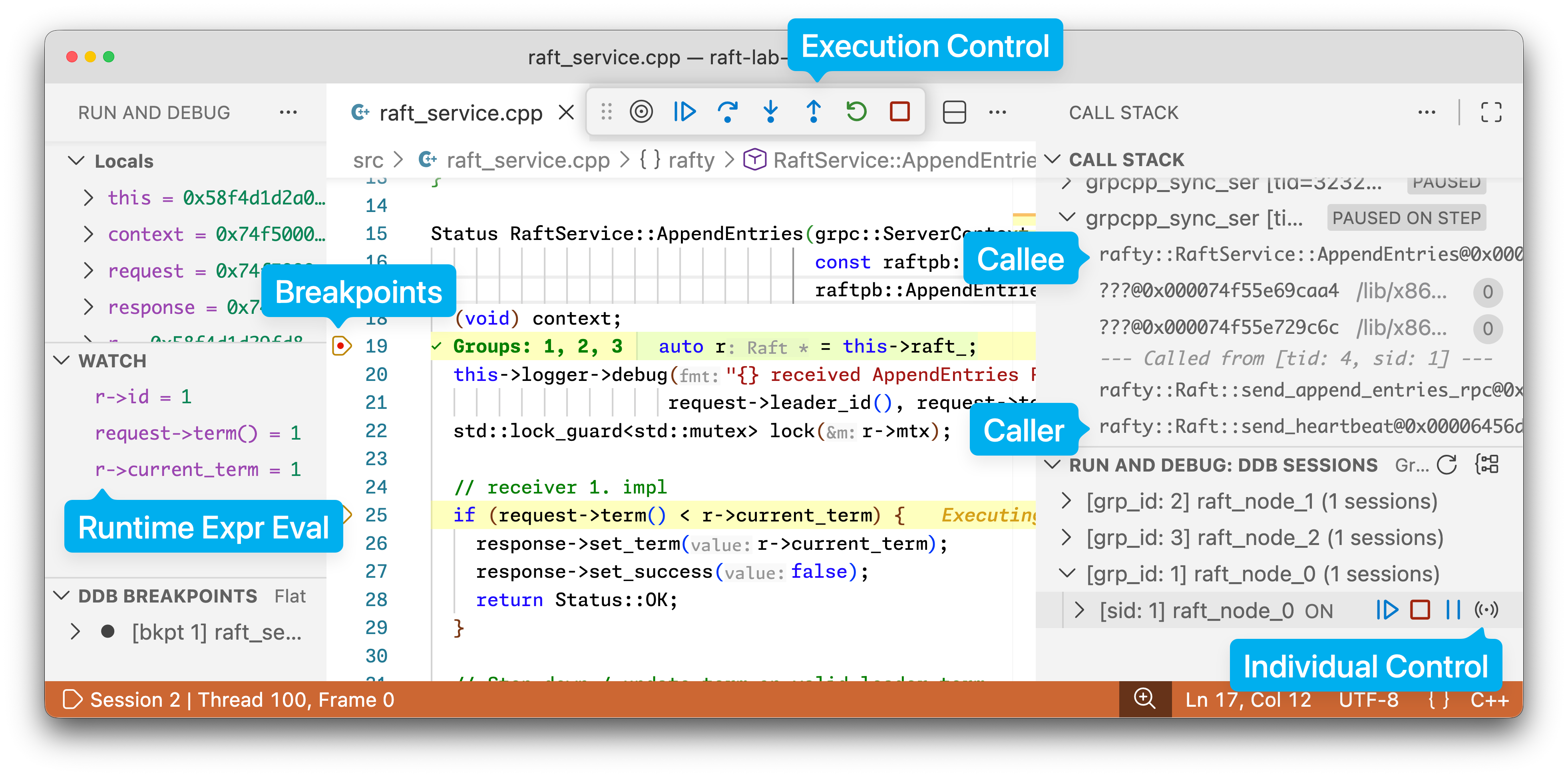 Figure 3: The DDB VSCode graphical frontend debugging a three-node Raft cluster (with one leader and two followers in the screenshot). Both followers have paused at the local AppendEntries RPC handler (middle). The Call Stack (top-right) displays a Distributed Backtrace extending to the leader’s remote calling frame. The DDB Sessions pane (bottom-right) and debugger control pane (top) allow granular per-process execution control while the rest of the cluster remains globally paused.