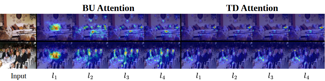 Figure 3: Attention visualization. Columns 2–5 and 6-end depict the attention distributions of BU-Qs and TD-Qs across the decoder layers (l_{i}), respectively.