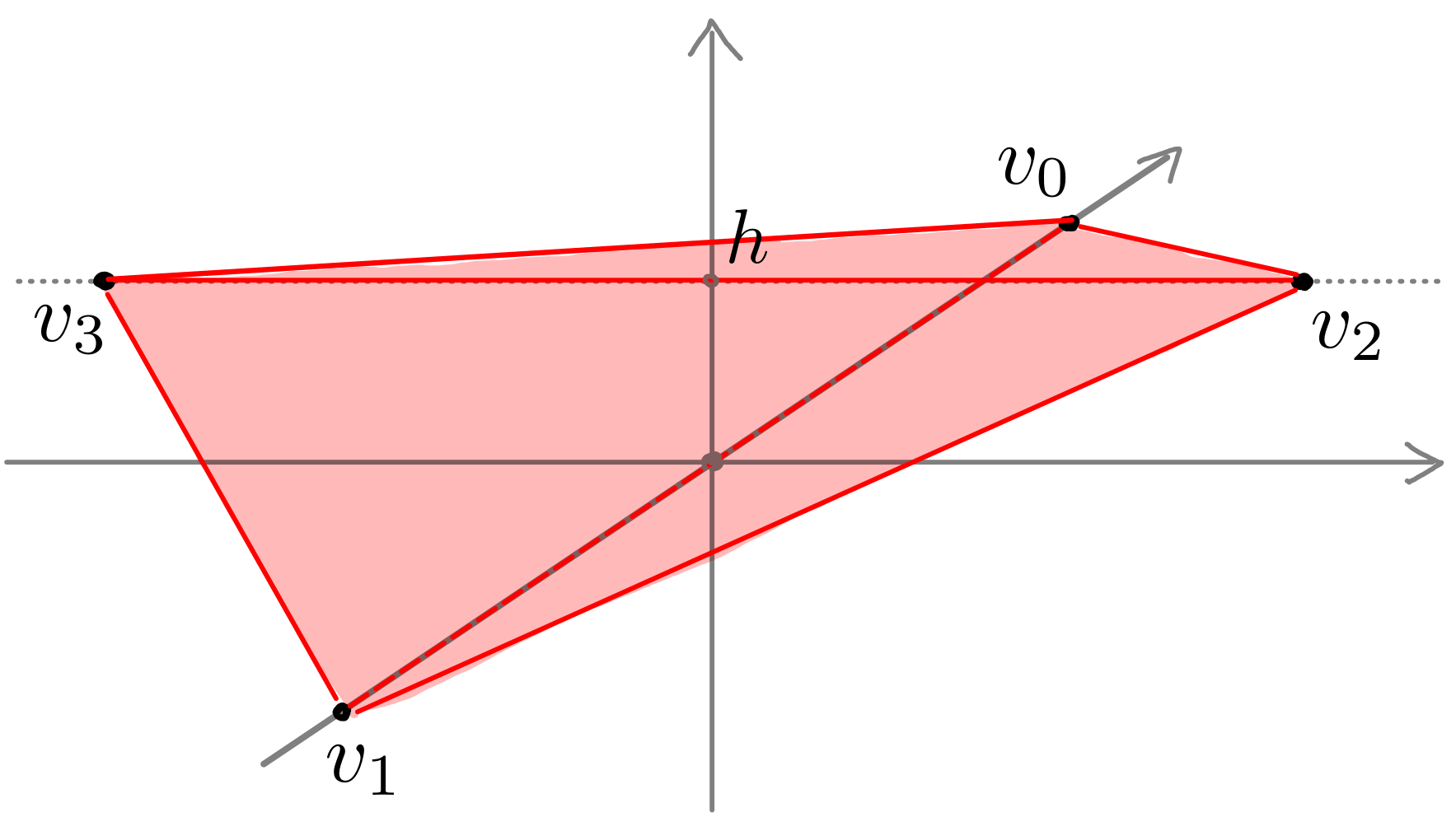 Figure 2: Illustration of the tetrahedron \sigma.