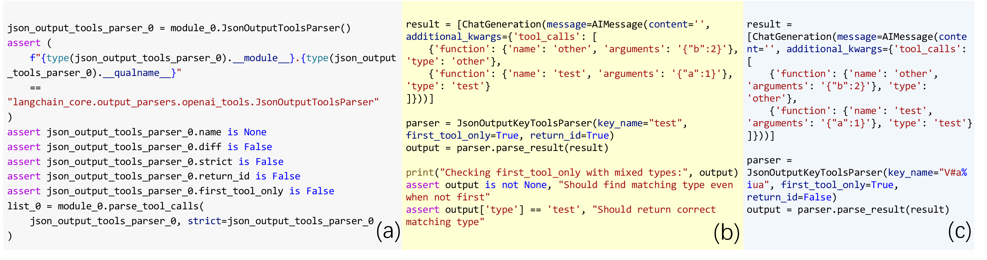 Figure 1: Comparison of test generation approaches. (a) Unit-Test Generation produces valid inputs with regression-oriented assertions. (b) Probe-Oriented Testing (our approach) generates spec-compliant inputs with expectation-oriented behavioral probes. (c) Fuzzing explores semantically blind inputs without assertions.