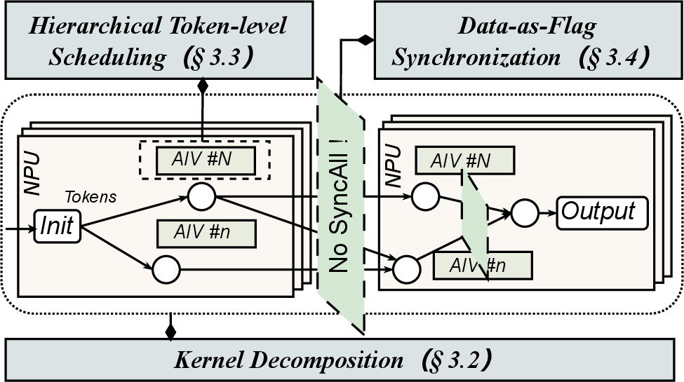 Figure 4: Overview of the UBEParchitecture.