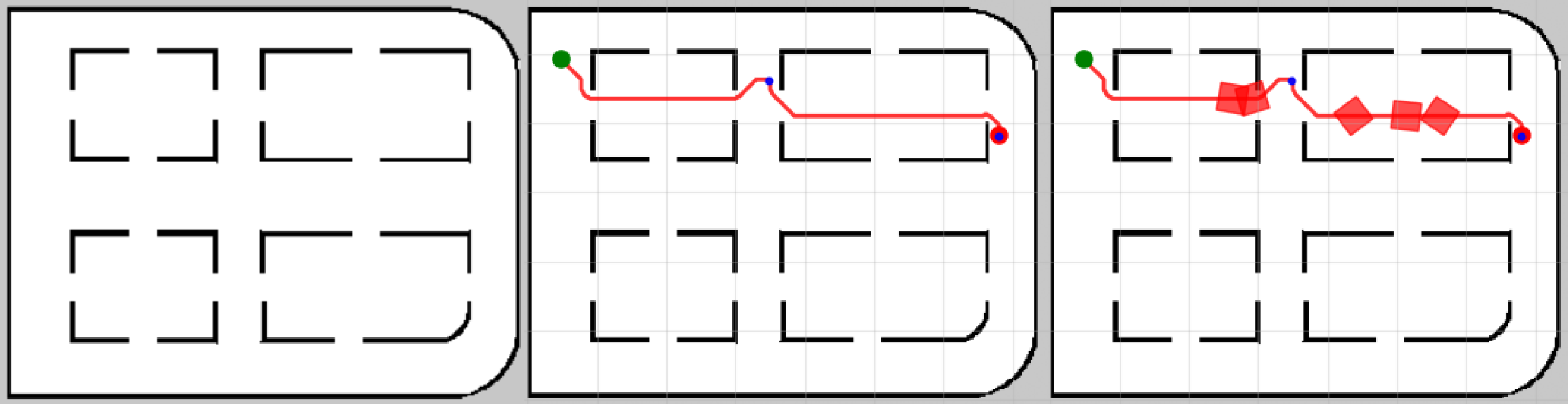 Figure 3: Ordered producer chain \mathcal{P}i for one scenario c \in \mathcal{C}: from left to right, FloorplanGeneration creates the environment representation, PathGeneration randomly samples a two-goal task, and ObstacleVariation places static obstacles. Together, these steps realize \mathsf{Inst}(\mathcal{K},\beta).