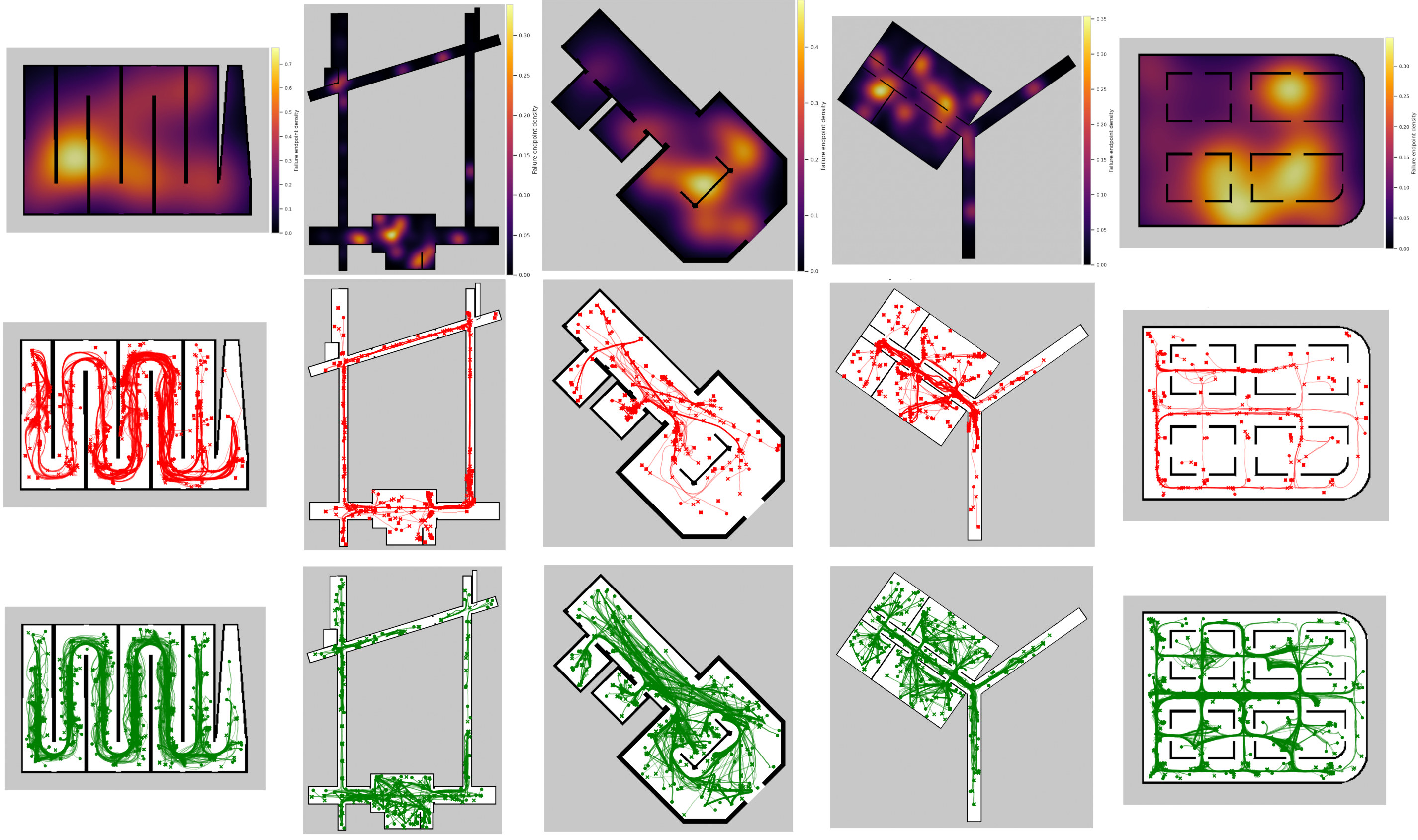 Figure 4: Subset of executions from the dataset, as plotting all executions hinders readability. Top row: final poses of all failed runs across all three sub-datasets. Middle row: 1000 failed path trajectories per map, randomly sampled across the three sub-datasets. Bottom row: 1000 successful path trajectories per map, randomly sampled across the three sub-datasets. In the middle and bottom rows, circles mark start poses and crosses mark end poses.
