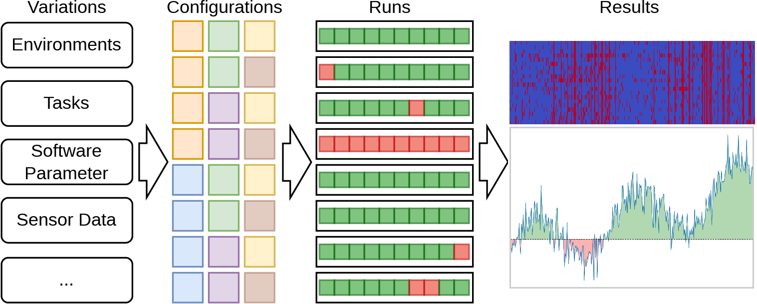 Figure 1: The RoboVASTapproach explicitly models scenario variability and enables scalable scenario execution to improve test space exploration.