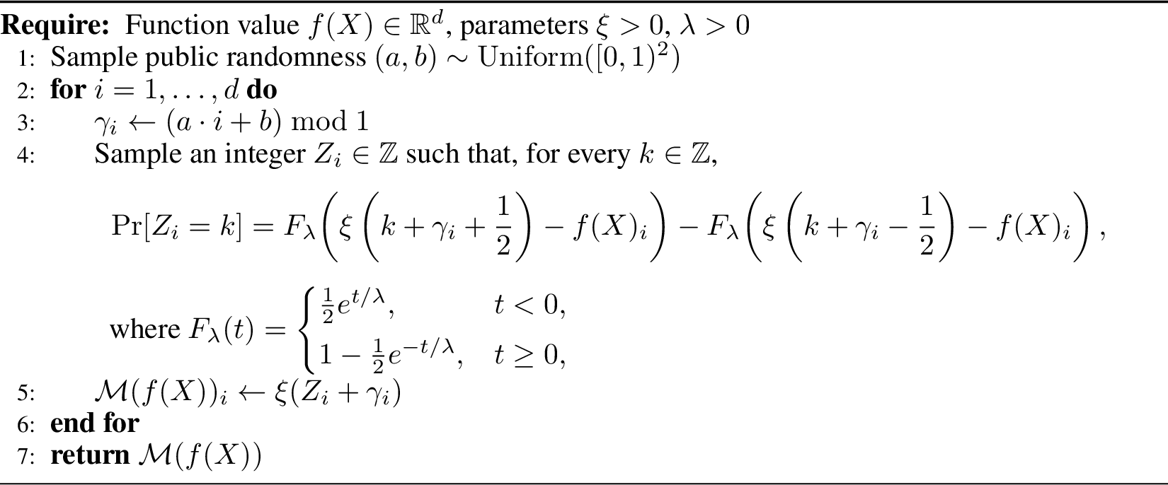 Figure 7: Dithered Laplace Mechanism