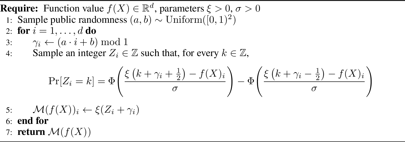 Figure 2: Dithered Gaussian mechanism