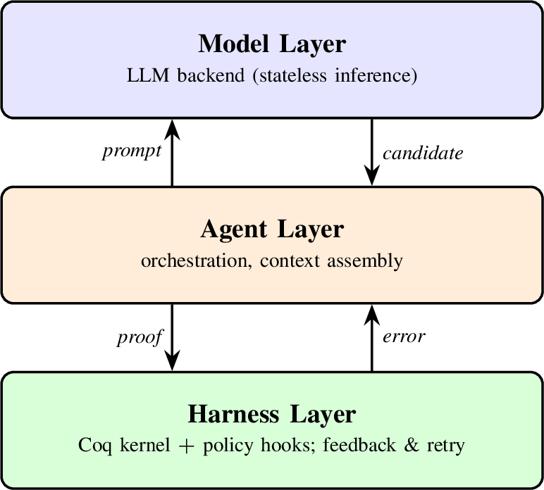 Figure 1: Three-layer architecture of Aria.