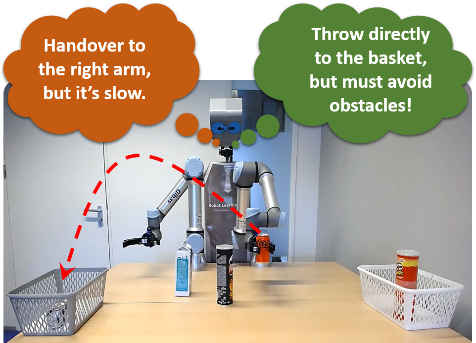 Figure 1: Overview of our throwing task. The robot must decide between a slow object-handover or a faster throwing action. Since obstacles may block the trajectory, we treat the problem as a Safe Reinforcement Learning challenge, where the goal is to achieve reliable throws while avoiding collisions.