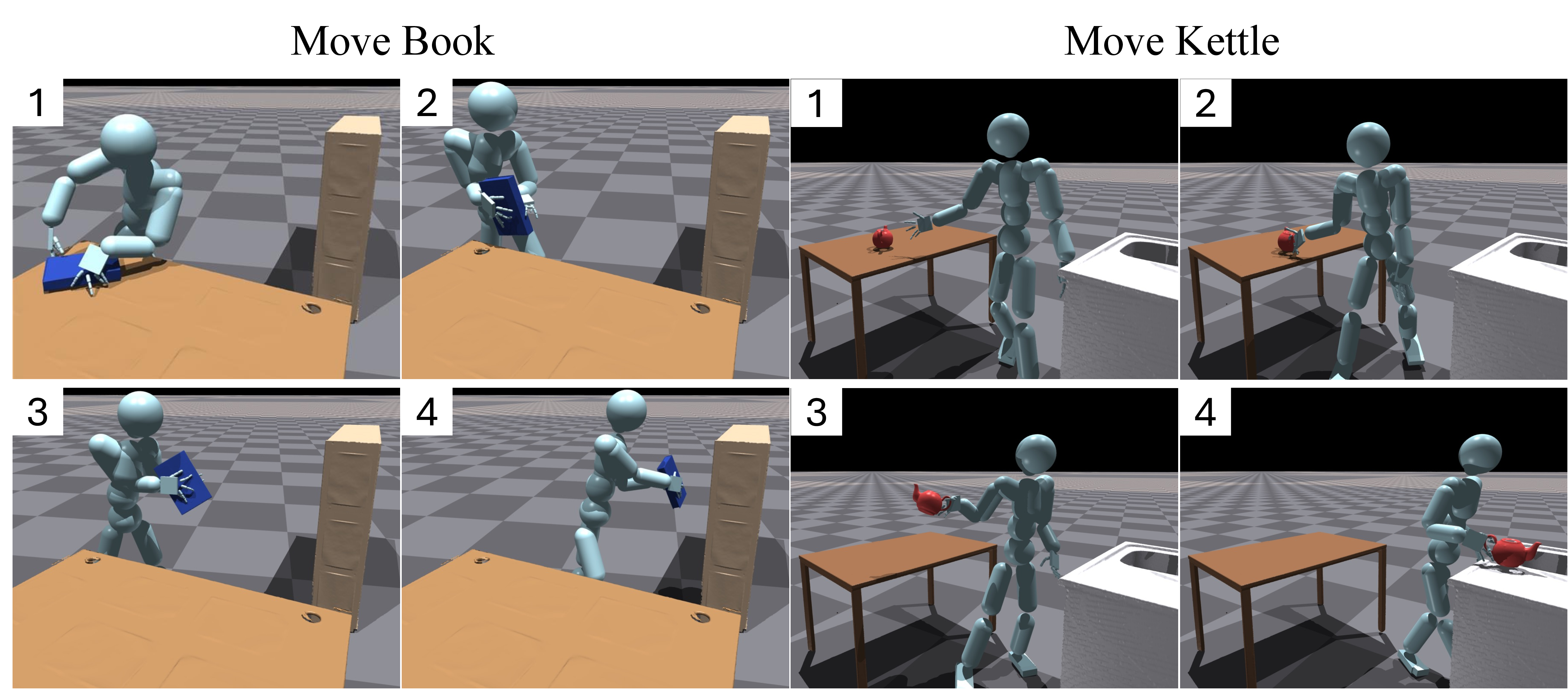 Figure 4: Key frames from manipulation sequences. Our method successfully handles challenging manipulation scenarios, including grasping a book from a flat table without a handle and grasping a kettle followed by turning the body while maintaining a stable grasp.