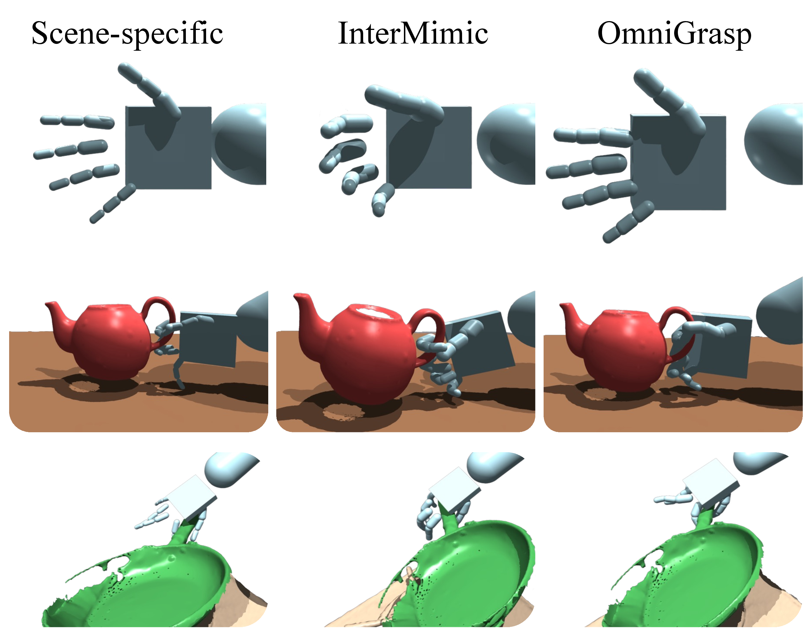 Figure 8: Ablation on hand-generalization. Our finger-agnostic approach generalizes across different hand morphologies without finger-specific data. We demonstrate successful grasping with three different hands that differ in joint length, size, and pose.
