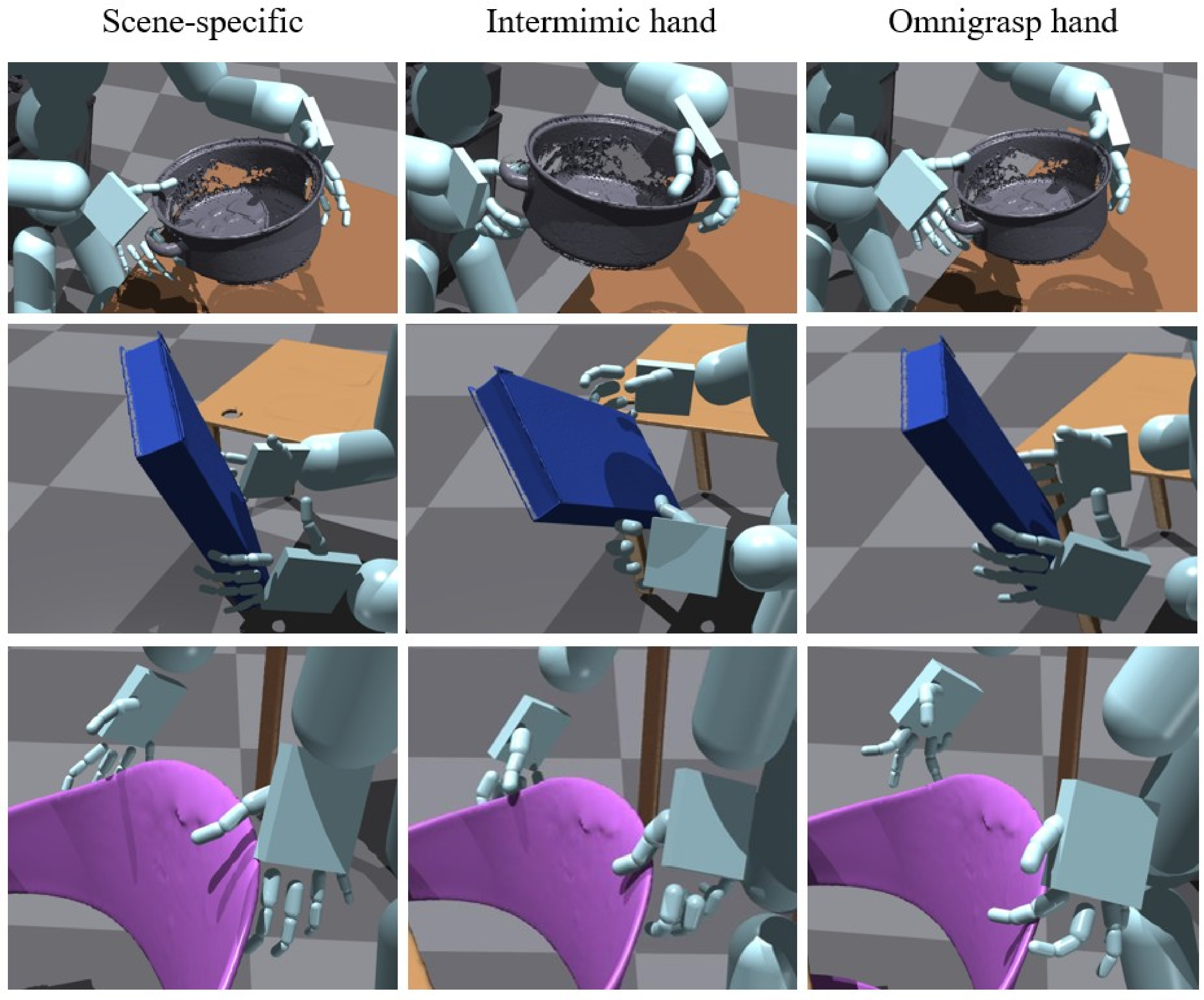 Figure 9: Additional qualitative results on hand embodiment generalization.