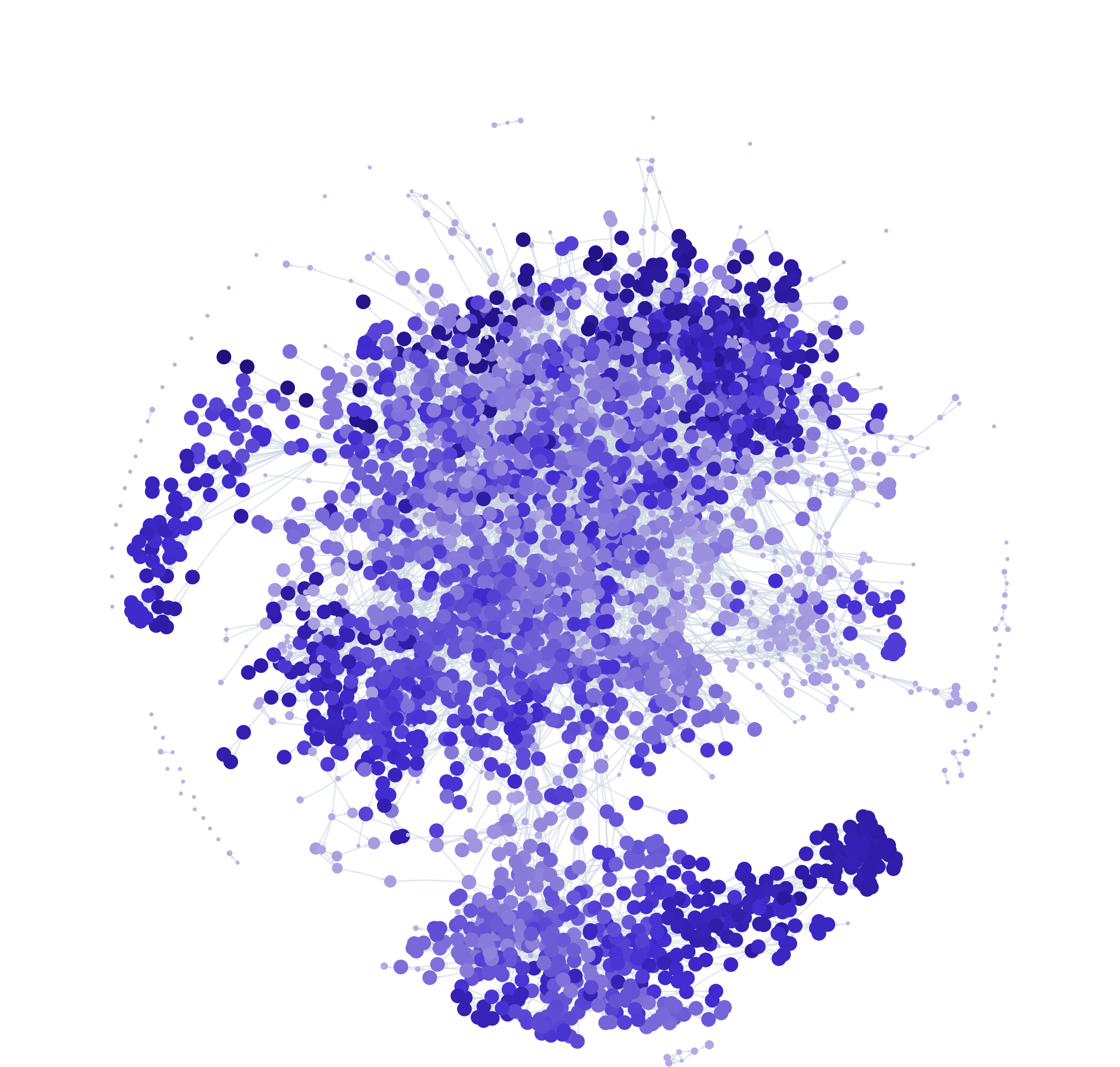 Figure 2: The fact graph behind the matroid tangent-class case study of Section 3.6: 3,157 verified facts, 8,616 dependency edges; nodes darken and grow with dependency depth (up to 54). The clusters are separate lines of attack: bottom, conditional scaffolding that the final proof never cites; left, an independent re-derivation of the Chern-number bound; upper right, the integral lift of the result, whose final route enters the proof.
