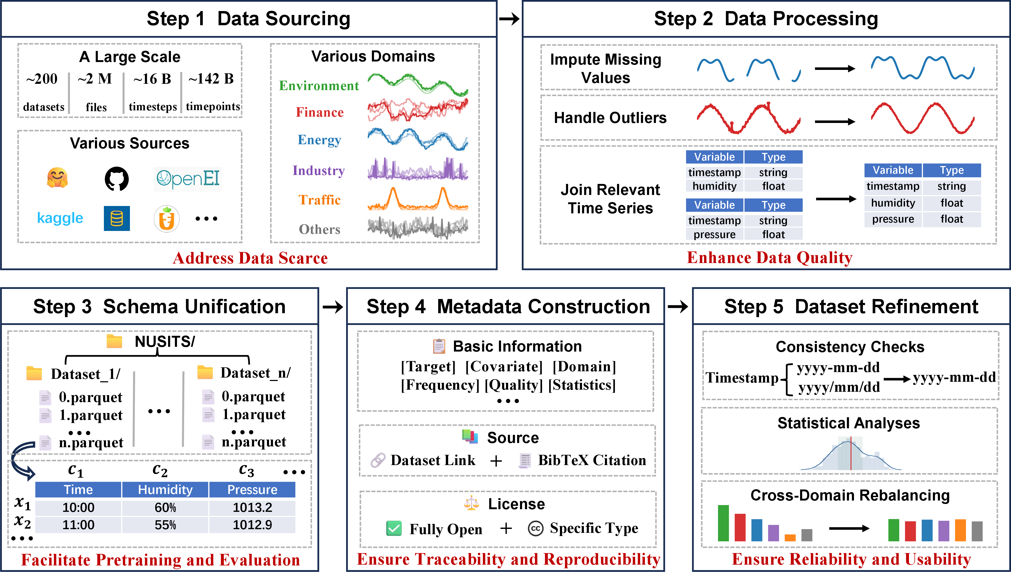 Figure 2: The overall construction pipeline of the RMISC corpus.